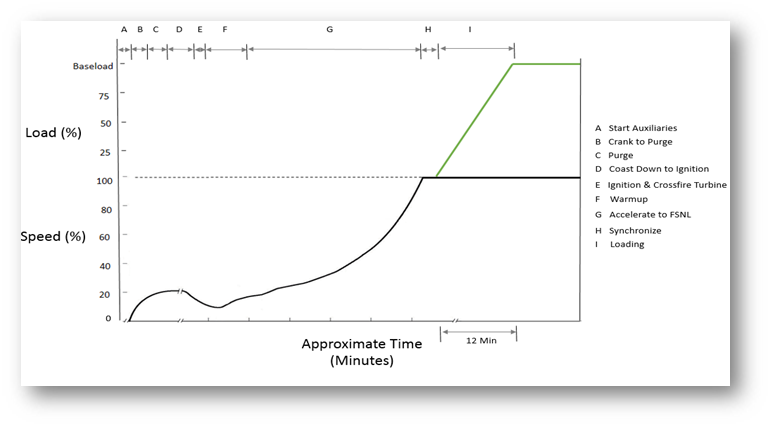 Market Opportunities Graph