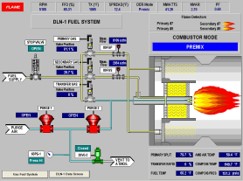Diagram of a DLN fuel system showcasing various controls and components for combustion processes.