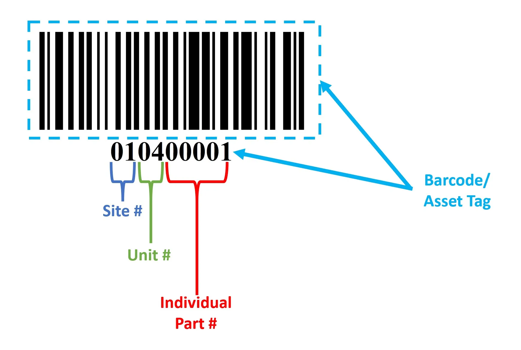 Barcode asset tag with site unit part numbers